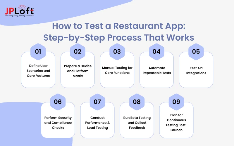 How to Test a Restaurant App_ Step-by-Step Process That Works